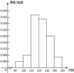 输出示例，00:0C:29:AB:CD:EF