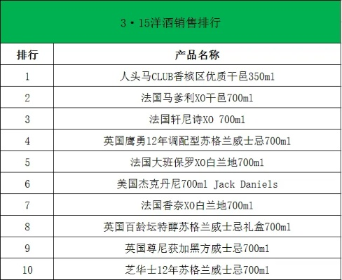 京东白酒销量Top10大揭秘！这些品牌为什么卖得这么火？