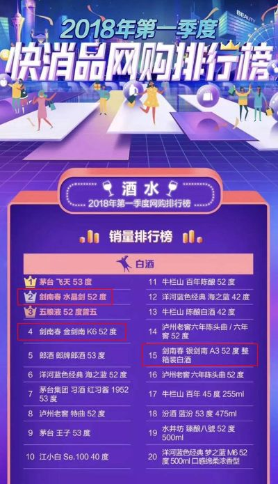 京东白酒销量Top10大揭秘！这些品牌为什么卖得这么火？