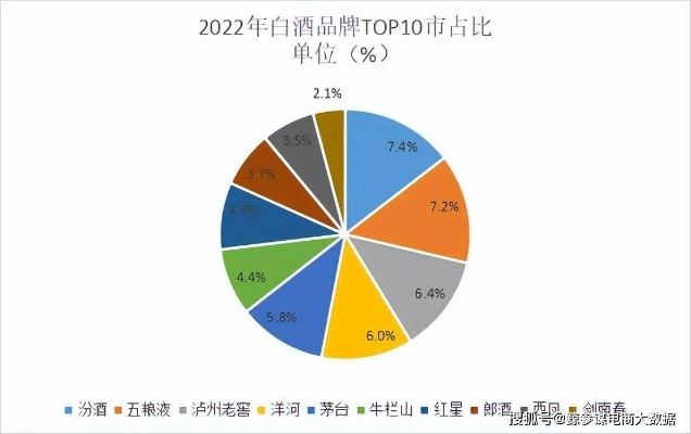 京东白酒销量Top10大揭秘！这些品牌为什么卖得这么火？