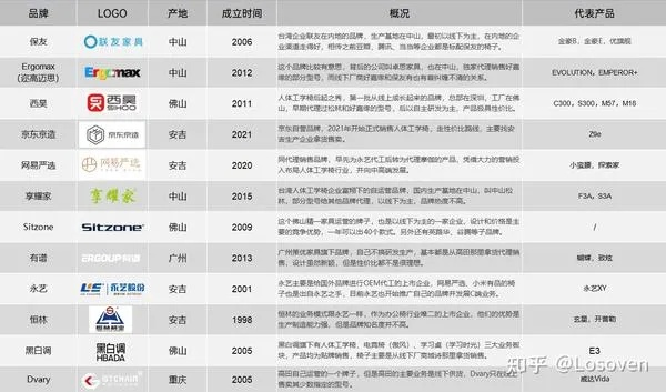 2023年沙发选购必看！佑昌品牌排名深度解析+避坑指南