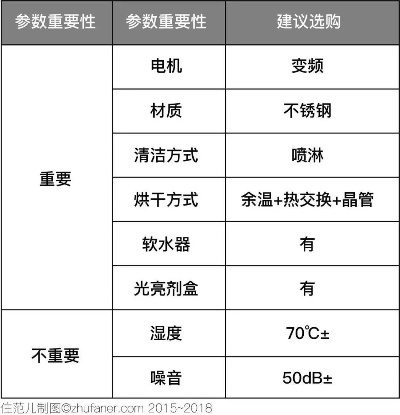 厨房五金品牌红黑榜，这8个品牌让你省心十年，这些坑千万别踩！