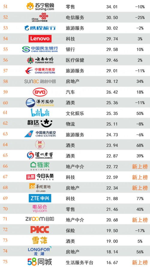 销量前10名白酒品牌排行榜，谁在酒桌上称王？