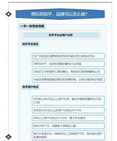 探索简约家居的魅力，知乎上的精选品牌与设计趋势