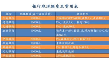 分期乐取现利率解析