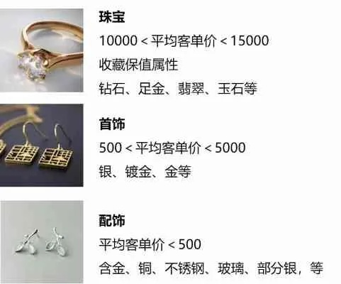好博五金手链价格全解析，性价比之王到底值不值？