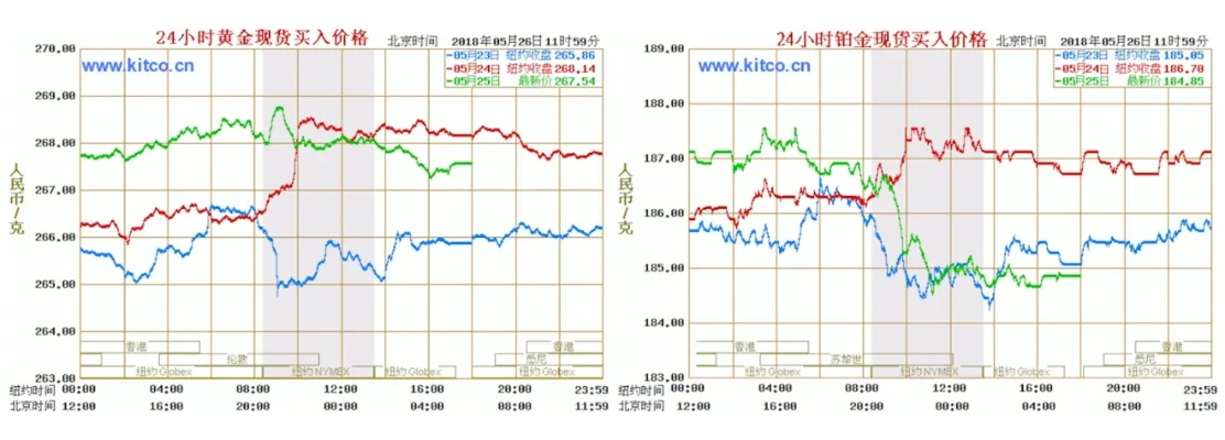 好博五金手链价格全解析，性价比之王到底值不值？