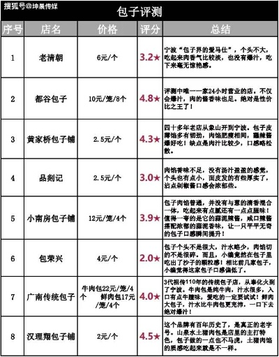 包子加盟店排行品牌大盘点