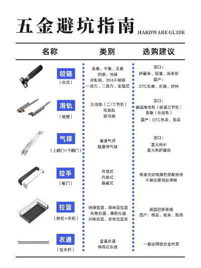 五金批发品牌避坑指南，手把手教你选对供应商，省下10万冤枉钱