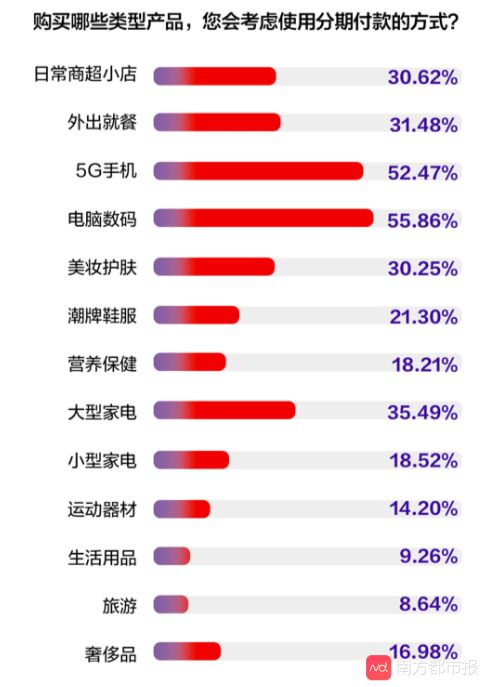 微信分付7000额度，数字金融时代的消费新选择