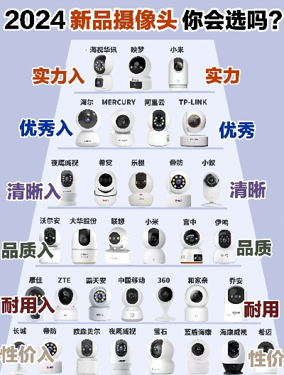 电脑摄像头品牌大比拼