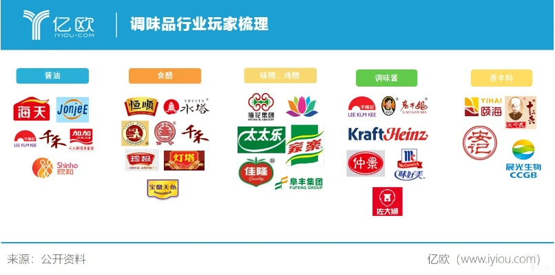 调味水产加盟店热门品牌推荐