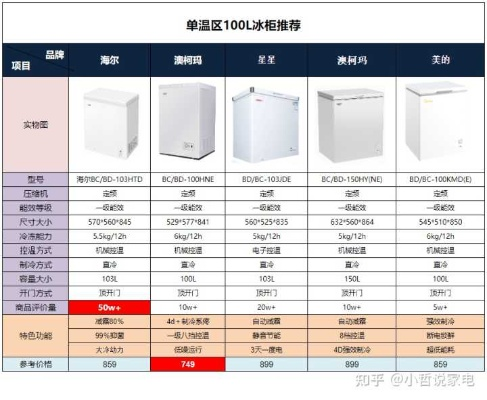小冰箱选购指南，品牌特性全解析，看完再买不踩坑！