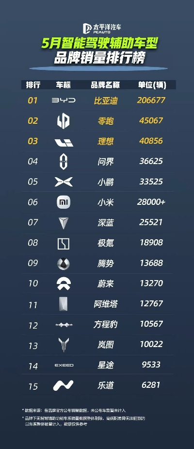 车品牌号运营全攻略，如何用品牌号撬动百万流量？