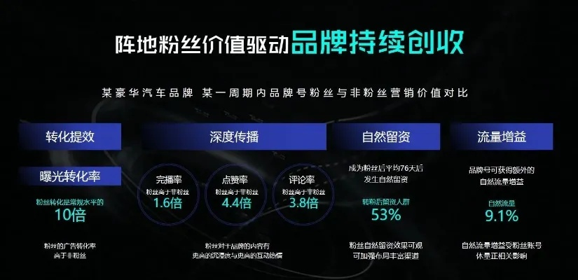 车品牌号运营全攻略，如何用品牌号撬动百万流量？