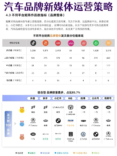 车品牌号运营全攻略，如何用品牌号撬动百万流量？