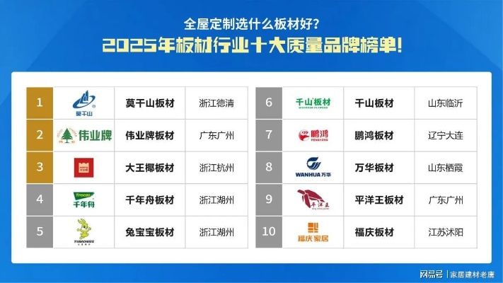 罗定板材十大品牌排名解析，如何选对板材，装修不踩坑？