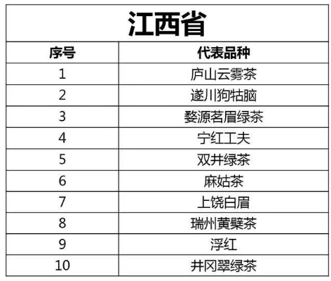江西茶叶推荐品牌排行榜，喝出山水韵，品尽江南味