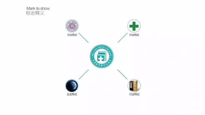 打造医药品牌名字的五大策略