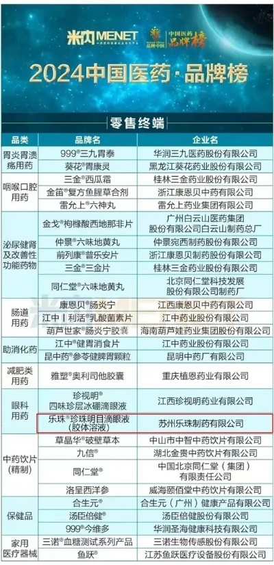 打造医药品牌名字的五大策略
