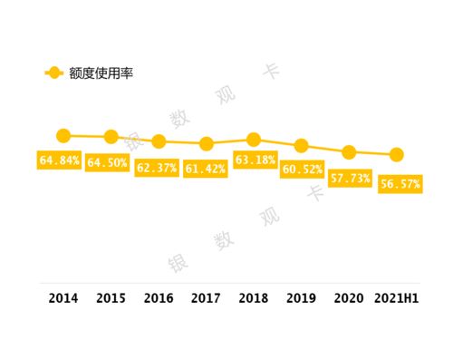 桃多多桃享卡额度如何套现？10万额度能带来多少收益？