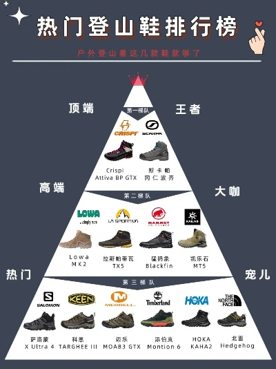 全球顶级户外鞋品牌排行榜