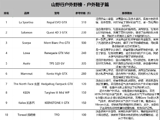 全球顶级户外鞋品牌排行榜