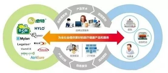 海外市场拓展—医药品牌成功之道