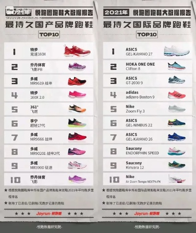 户外徒步鞋品牌排行榜