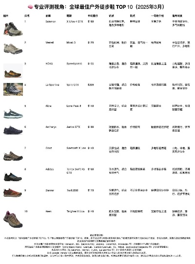 户外徒步鞋品牌排行榜