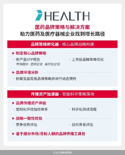 医药品牌策划哪家强？