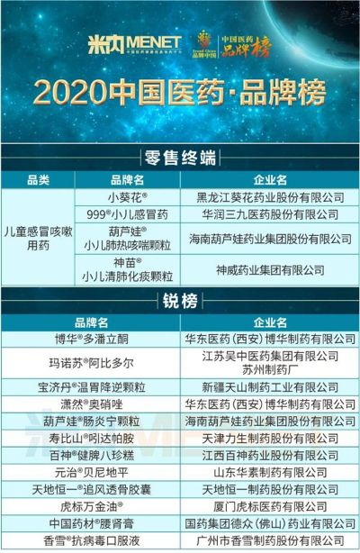 医药品牌策划哪家强？