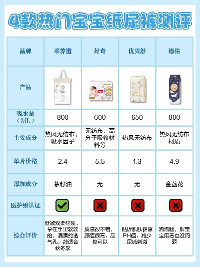 母婴尿不湿品牌大比拼