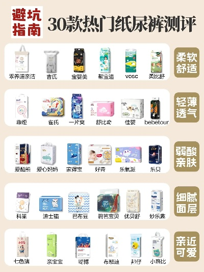 母婴尿不湿品牌大比拼