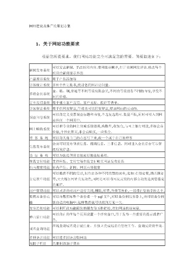 网站建设广告方案全攻略，从策划到落地的实用指南