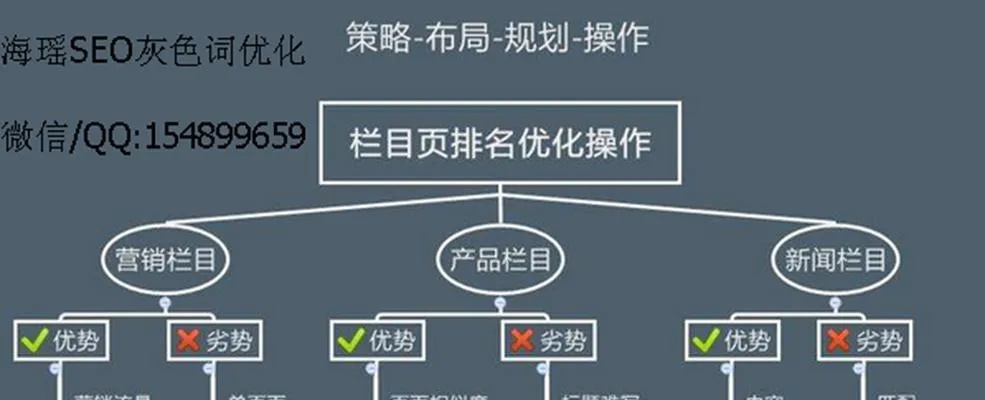 网站建设广告方案全攻略，从策划到落地的实用指南