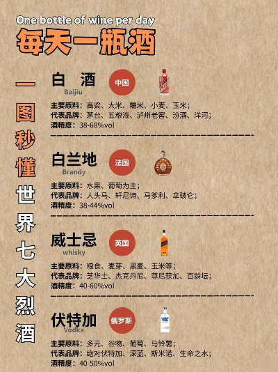 全球酒饮地图大揭秘，这些外国酒品牌比白酒还上头！