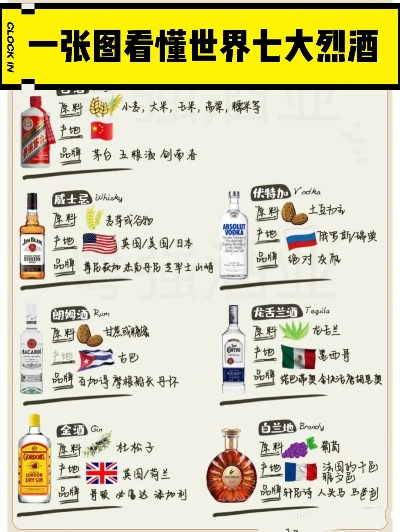 全球酒饮地图大揭秘，这些外国酒品牌比白酒还上头！