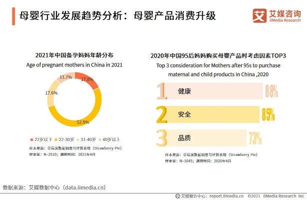 母婴品牌市场分析与策略建议