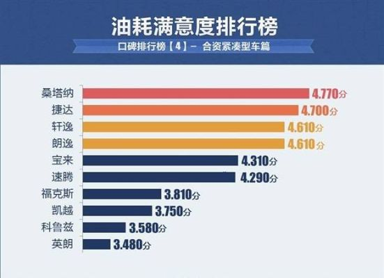 油耗那些事儿，品牌车省油秘籍大公开