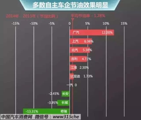 油耗那些事儿，品牌车省油秘籍大公开