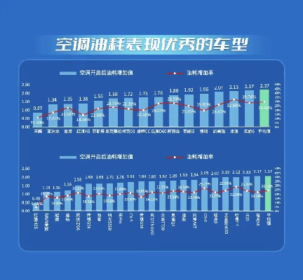油耗那些事儿，品牌车省油秘籍大公开