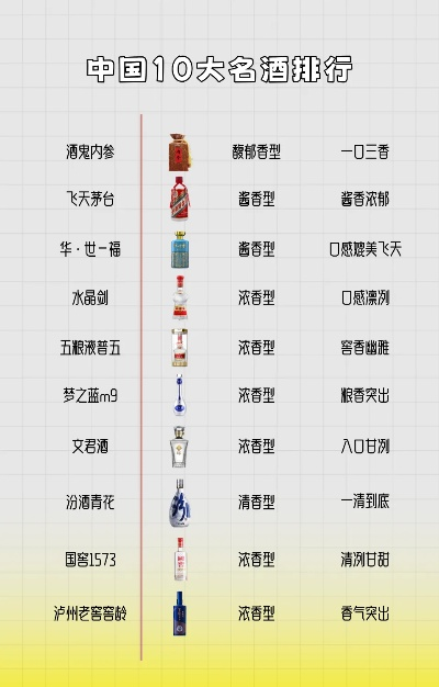 浓香型白酒潜力品牌排名，哪些品牌将成下一个茅台？