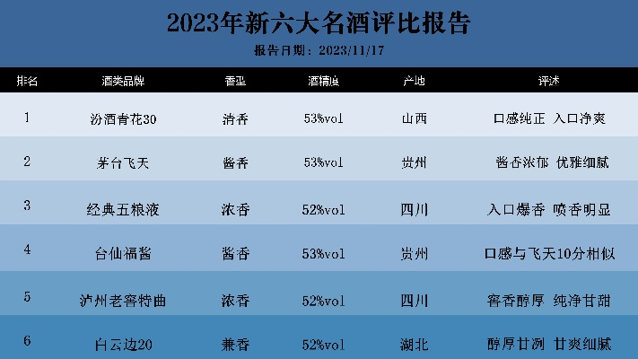 浓香型白酒潜力品牌排名，哪些品牌将成下一个茅台？