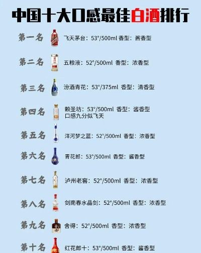 浓香型白酒潜力品牌排名，哪些品牌将成下一个茅台？