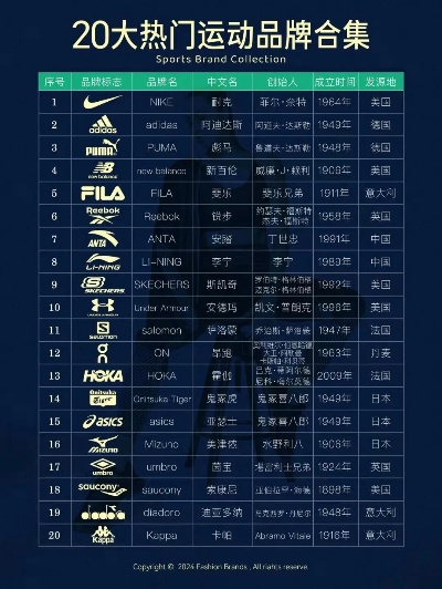 运动品牌推荐
