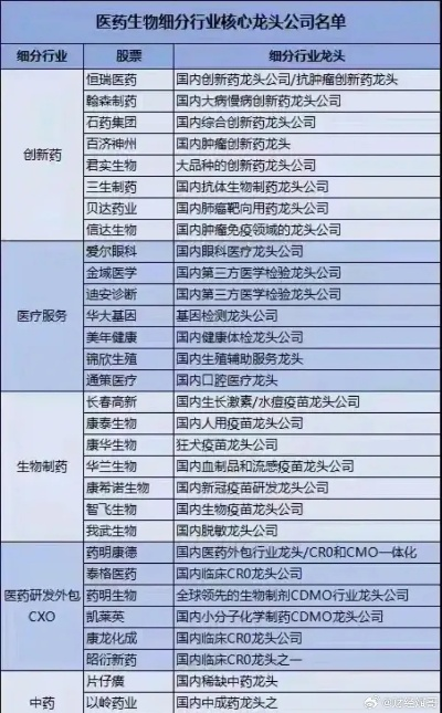 新出医药品牌名单一览