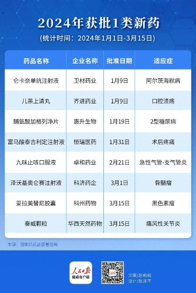 新出医药品牌名单一览