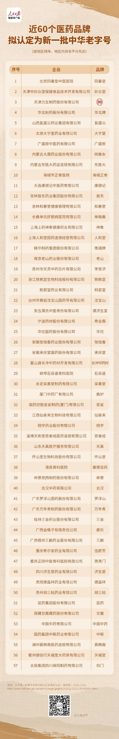 新出医药品牌名单一览