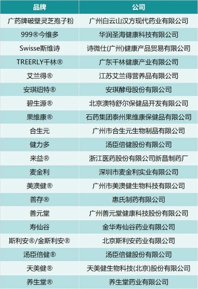 新出医药品牌名单一览